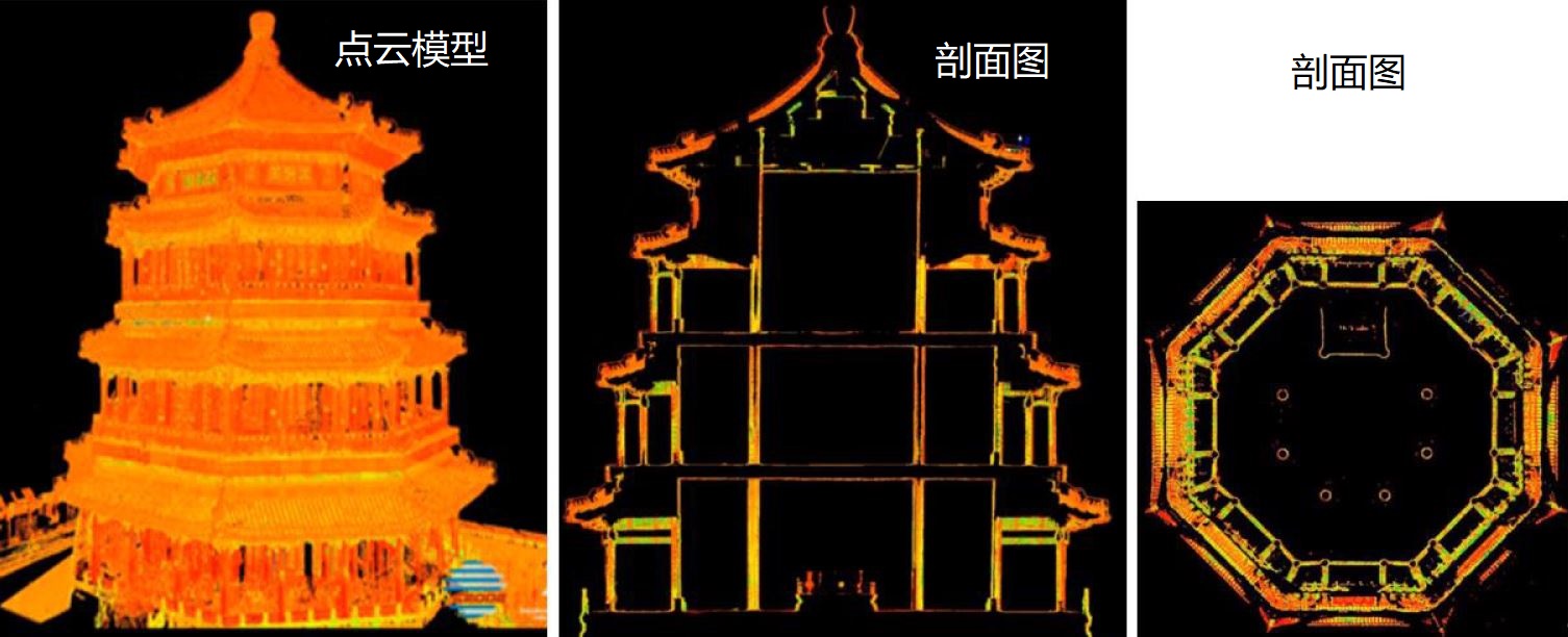三維激光掃描技術在建筑立面測繪中的應用