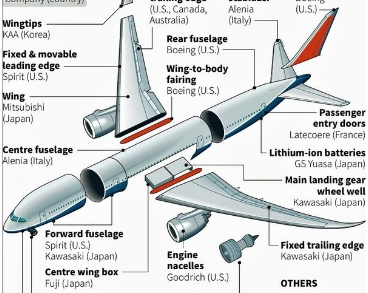 飛機維護三維掃描案例_上海滬敖
