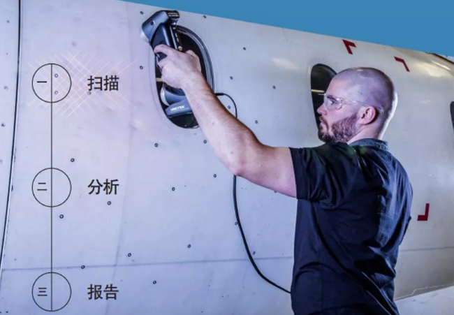 產(chǎn)品設(shè)計開發(fā)用三維掃描技術(shù)_上海滬敖