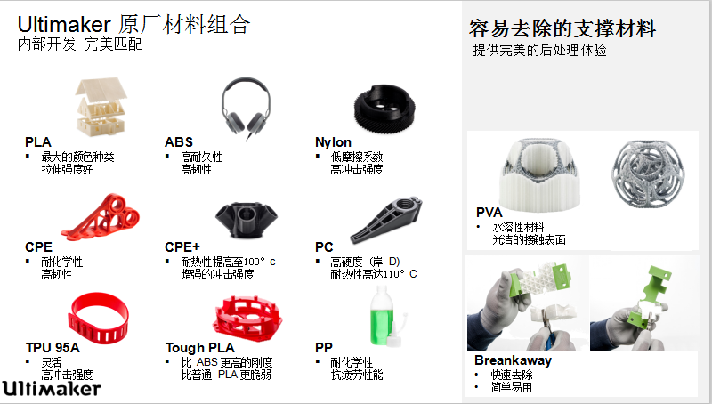 3D打印線材種類比較指南_上海滬敖