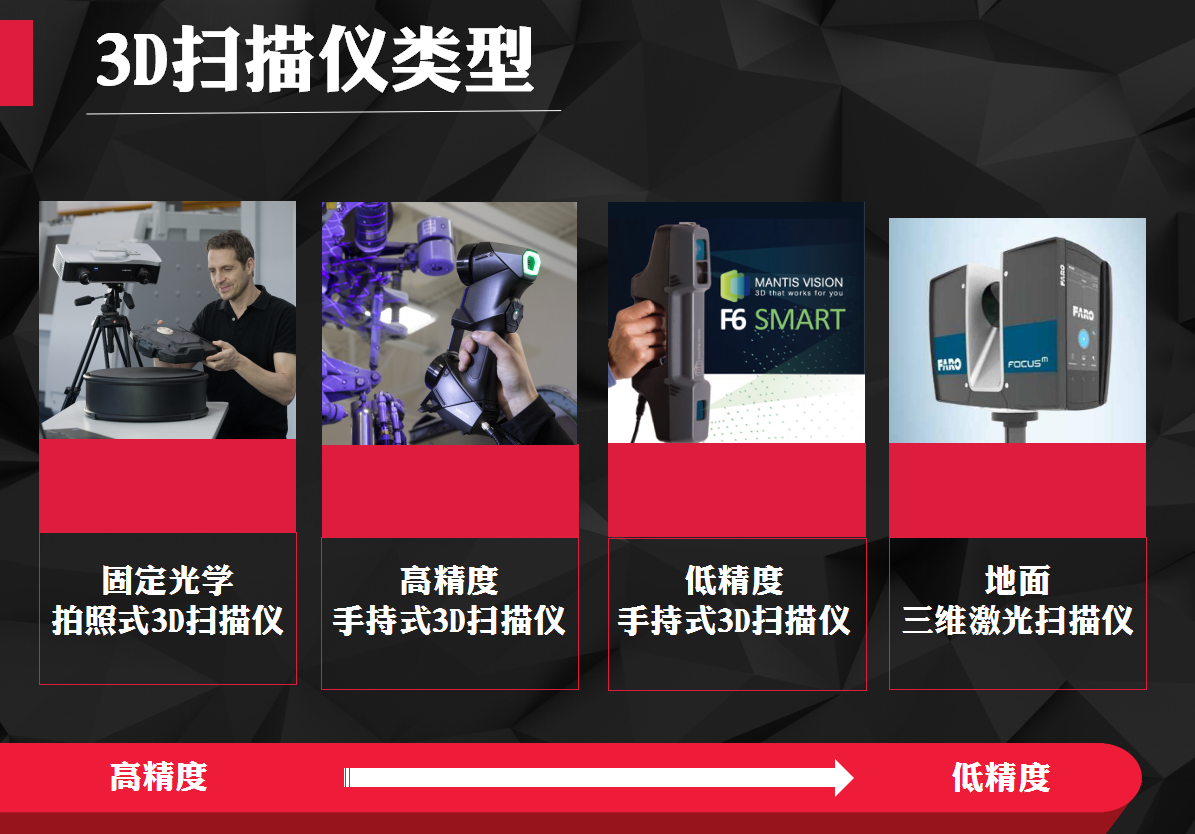 怎么選三維掃描儀_上海滬敖3D告訴您
