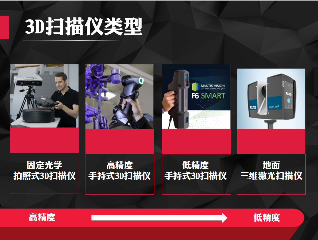 手持式和固定拍照式三維掃描儀對(duì)比_上海滬敖3D三維數(shù)字化行業(yè)解決方案商