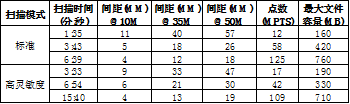 Trimble X7三維掃描案例